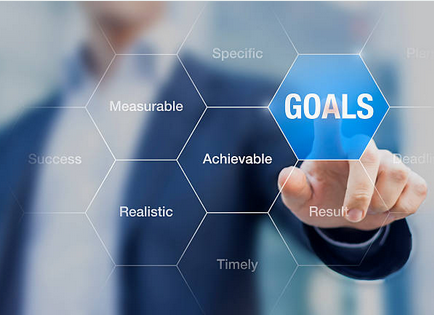 Performance Management Photo
