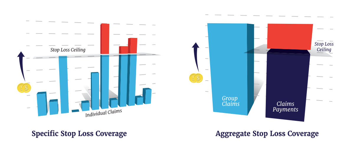 Stop-Loss Layers Diagram for group health plans